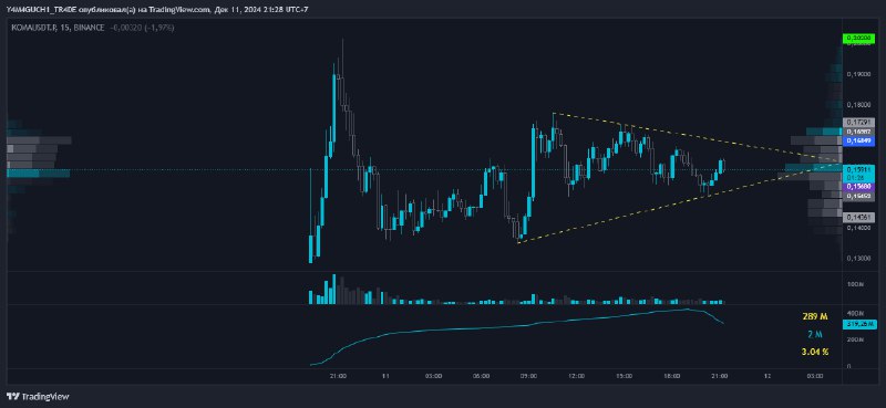 [#KOMA](https://www.tradingview.com/x/vXlOstfx/)