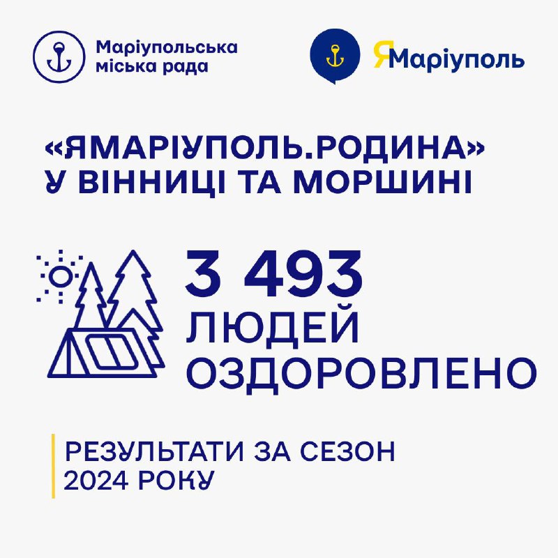 **Майже 3500 маріупольці цього року відпочили …