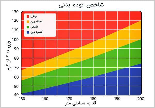 اگر هم حوصله محاسبات ریاضی رو …