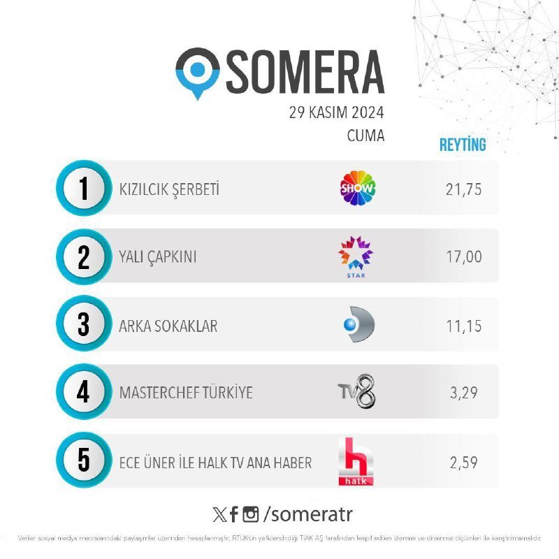 *По версии Somera в списке самых …