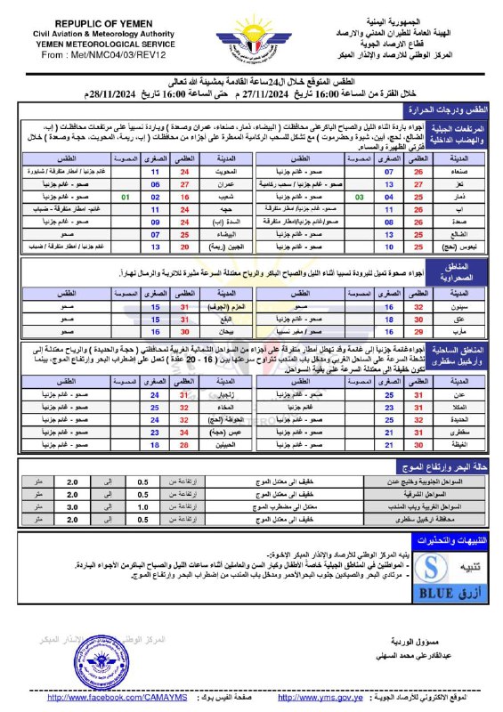 أجواء اليمن والمنطقة