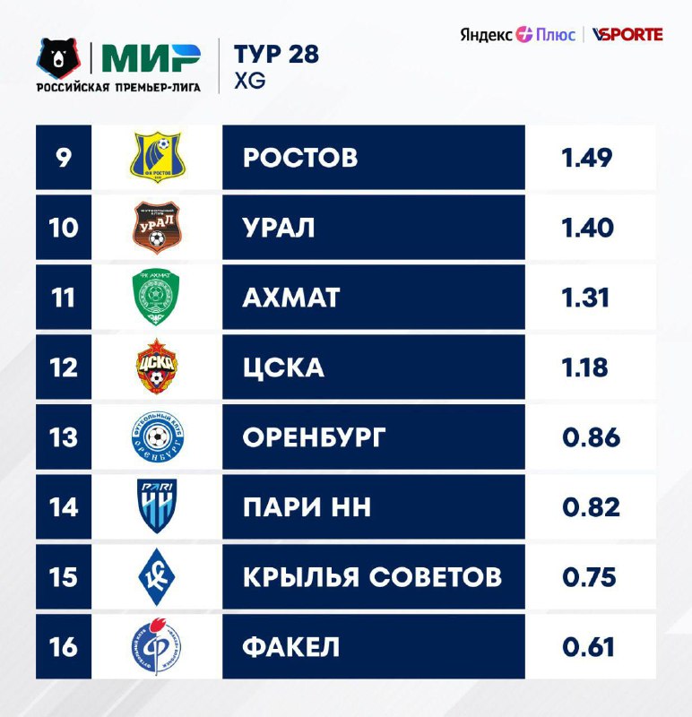 Яндекс Плюс х VSporte