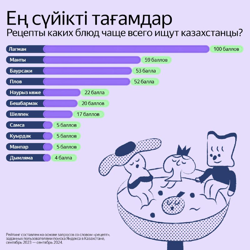 ***🍜*** Лағман, манты немесе бауырсақ қалай …