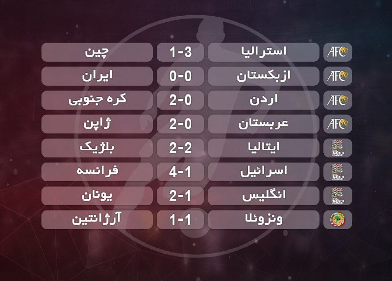 ***?*** [#نتایج](?q=%23%D9%86%D8%AA%D8%A7%DB%8C%D8%AC) دیدارهای مهم دیروز