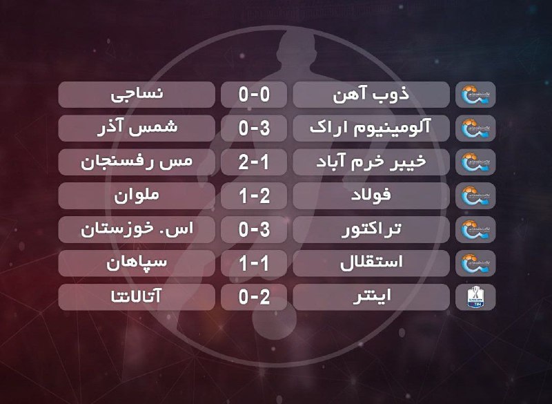 ***?*** [#نتایج](?q=%23%D9%86%D8%AA%D8%A7%DB%8C%D8%AC) **دیدارهای مهم دیروز*****?*** [@yarizan](https://t.me/yarizan)