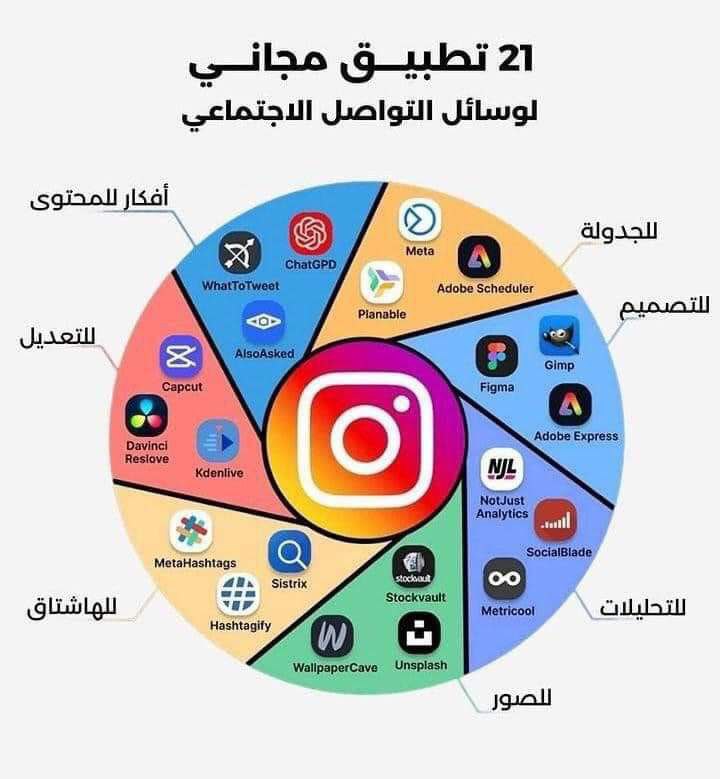 ***✅*** 21 تطبيق مجاني لوسائل التواصل …