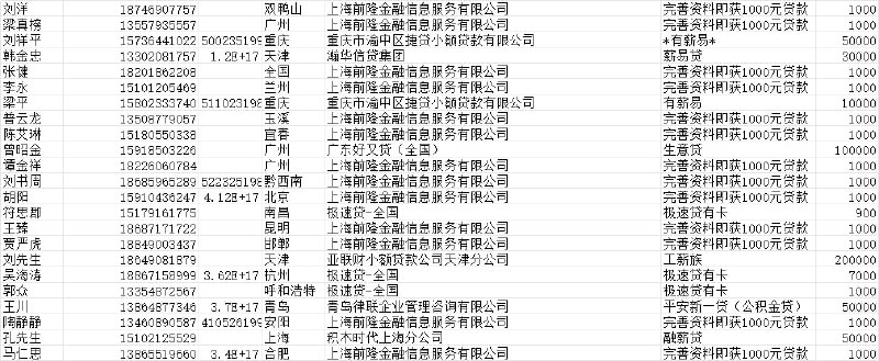 出海量网贷 银行贷款一手申请 下款 逾期 被拒 实时 …