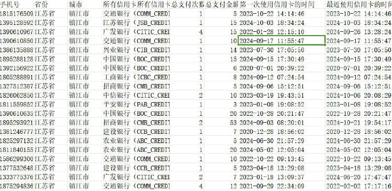 信用卡，支持筛选地区，不支持筛选性别，2000条起出数