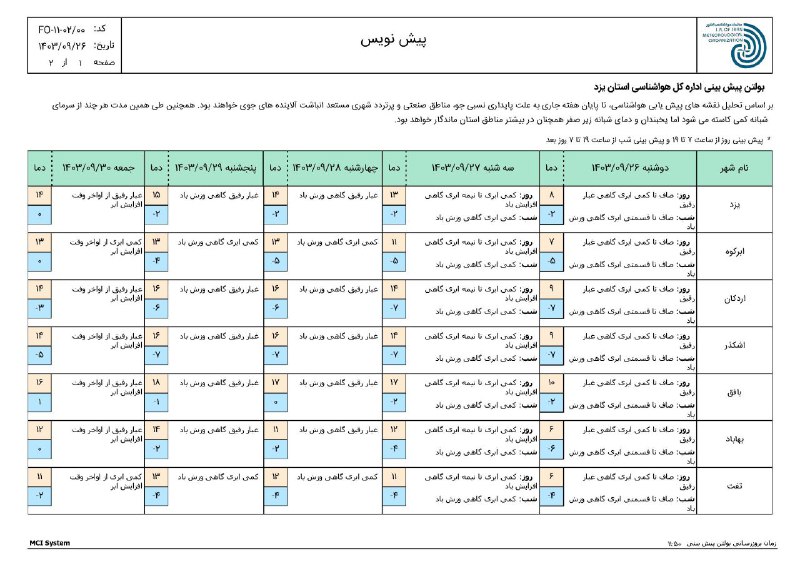 پیش بینی وضعیت جوی استان :