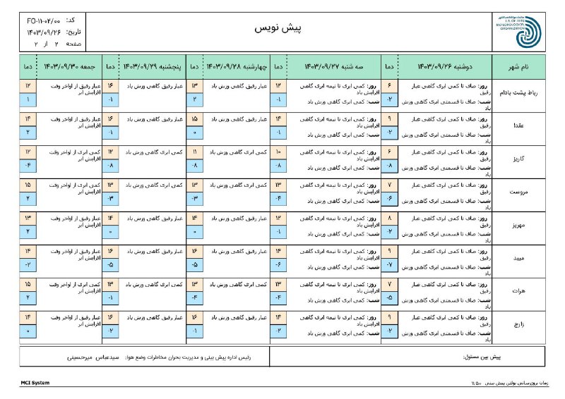 اداره کل هواشناسی استان یزد