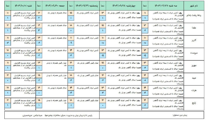 اداره کل هواشناسی استان یزد
