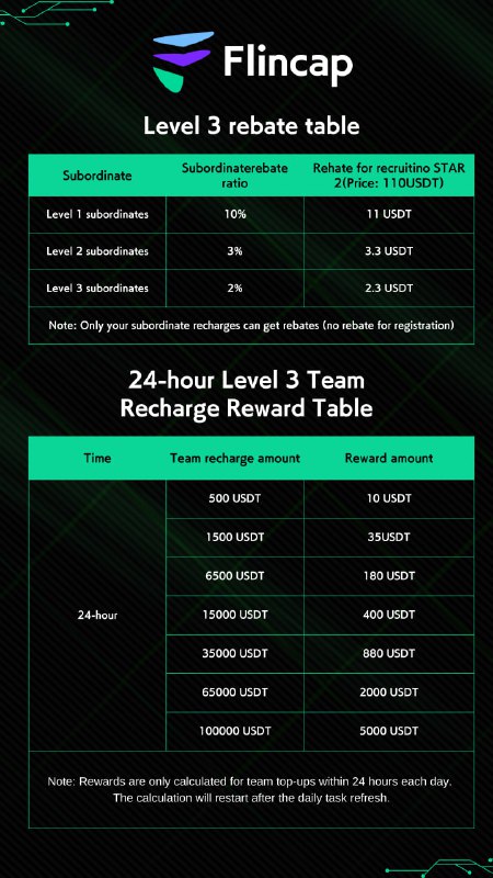 ***?***Subordinate recharge rebate is as follows: