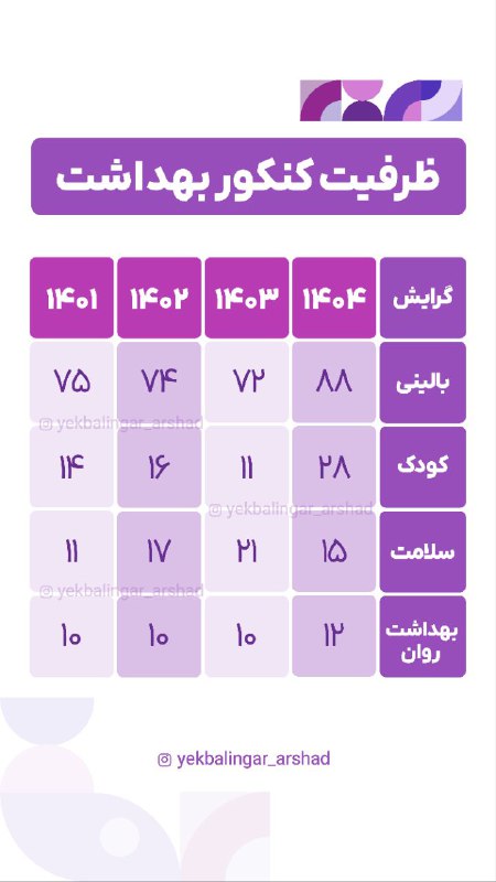 ***✅*** خبر خوب این که، ظرفیت …