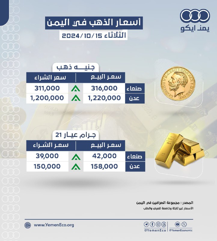 أسعار الذهب في صنعاء وعدن: