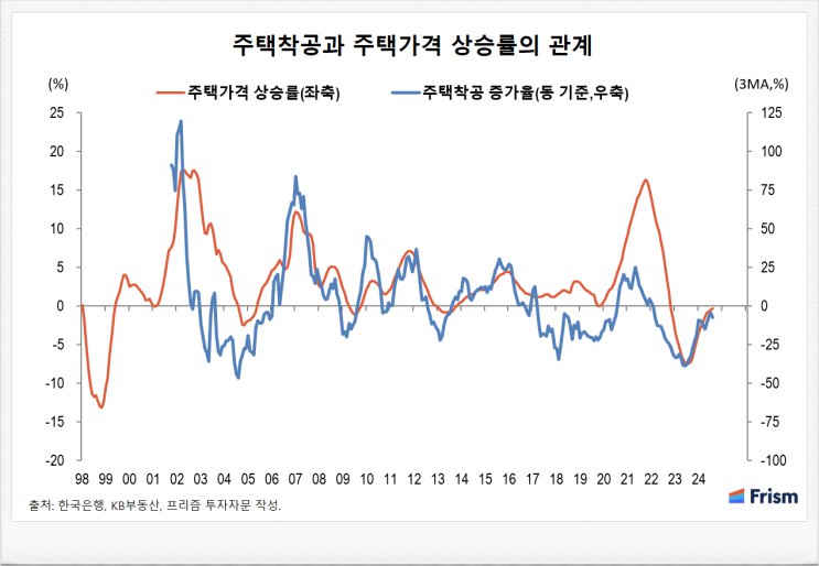 안녕하세요! 31년차 이코노미스트 홍춘욱입니다. 최근에는 CMA/IRP/ISA/연금저축 …