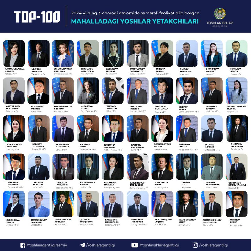 **ТОП-100**