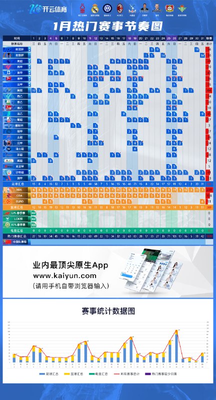 ***🔴*****【开云-一月体育&amp;电竞热门赛事节奏图】*****🔴***