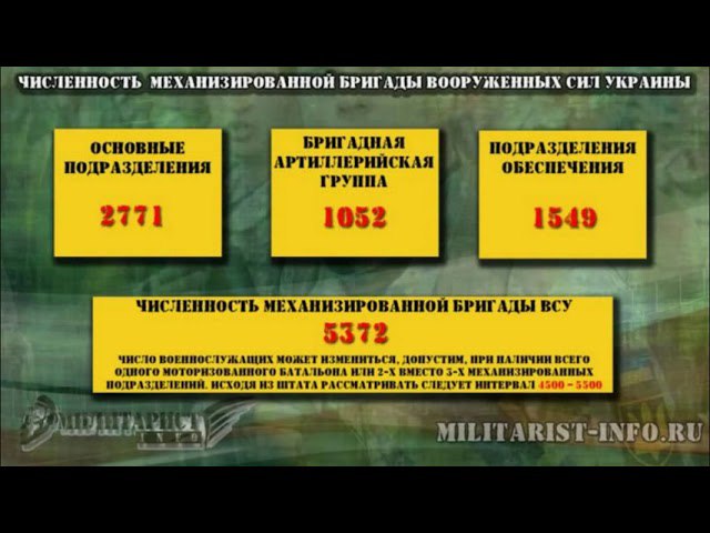 УКРАИНА НА ПРЕДЕЛЕ, КИЕВ В ШОКОЛАДЕ