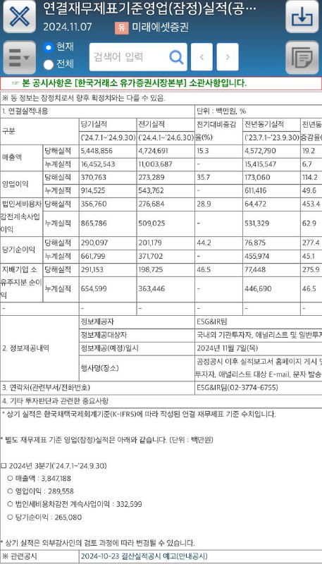 미래에셋증권 3Q24