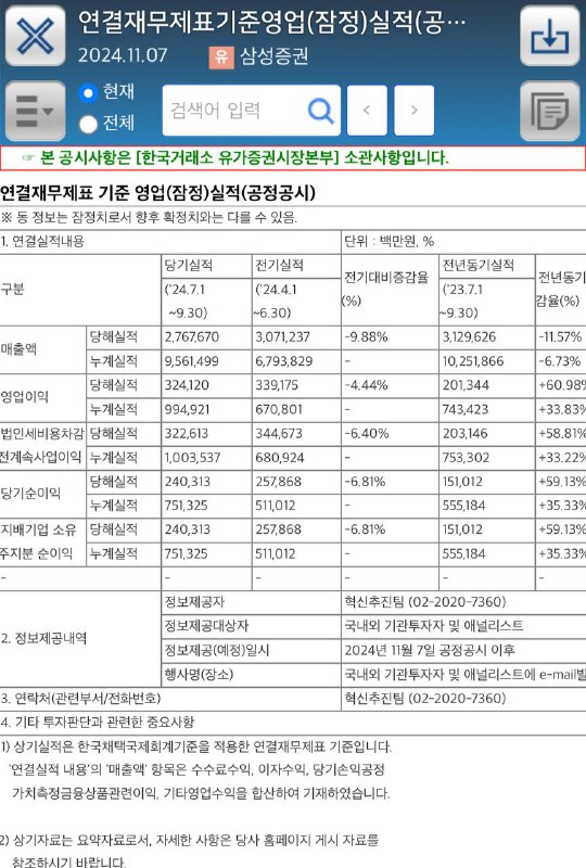 삼성증권 3Q24