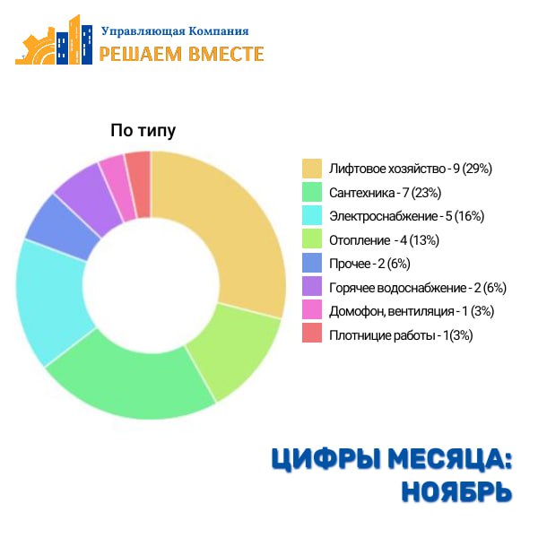 [#цифрымесяца](?q=%23%D1%86%D0%B8%D1%84%D1%80%D1%8B%D0%BC%D0%B5%D1%81%D1%8F%D1%86%D0%B0) ***🥳***