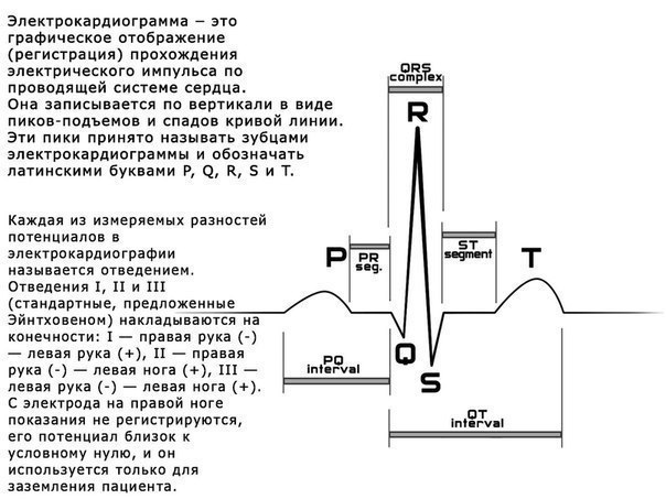 Сам себе доктор