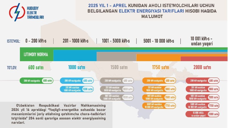 ***❗️***2025 йил 1 апрелдан аҳоли истеъмолчилари …