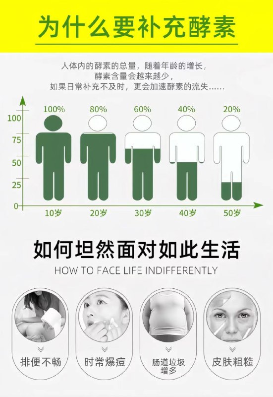永春堂~治疗调理-保健篇