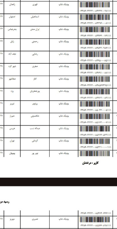 تولیدی یونیک شاپ (معافی)