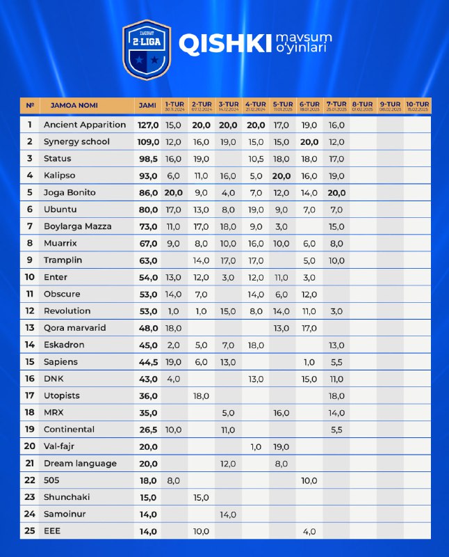 ***🏆*** **Ikkinchi liga qishki mavsumining 7-tur …