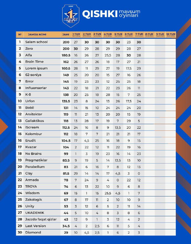 ***🏆*** **Birinchi liga qishki mavsumining 7-tur …