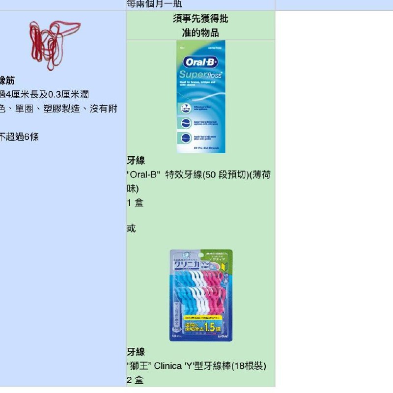 牙線小小更新