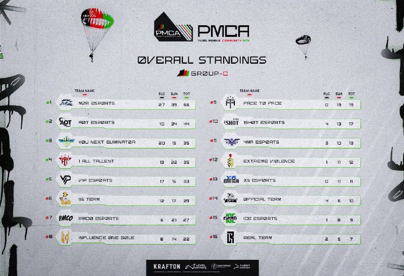 **PMCA TOURNAMENT RESULT