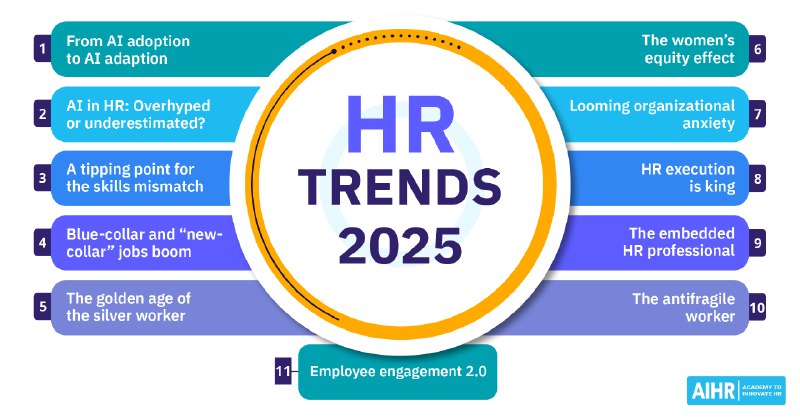 [**11 HR Trends for 2025: Embracing …