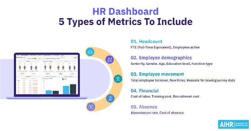 [**HR Dashboard: 5 Examples, Metrics and …