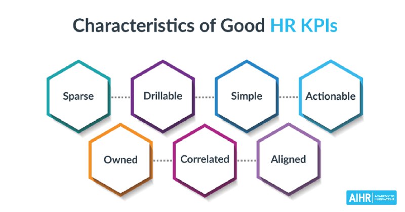 [**HR KPIs: Guide, 20 Examples &amp; …