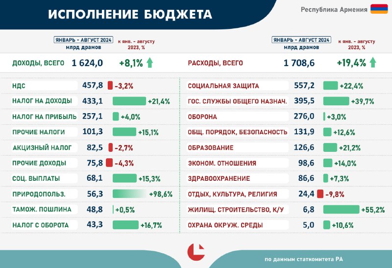 Your Beloved Economic Edition