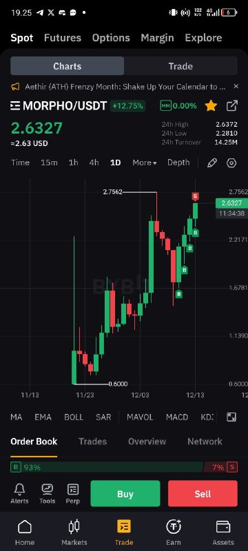 $MORPHO misal tembus 2.75