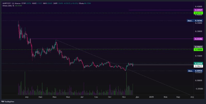 VANRY | USDT ***🔼***