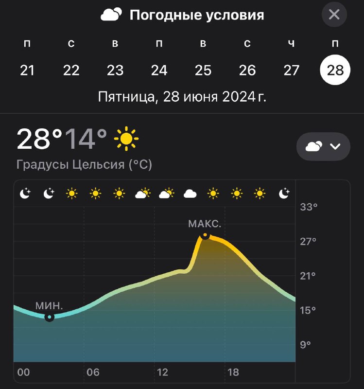 Пост-признание в любви к Петербургу и …