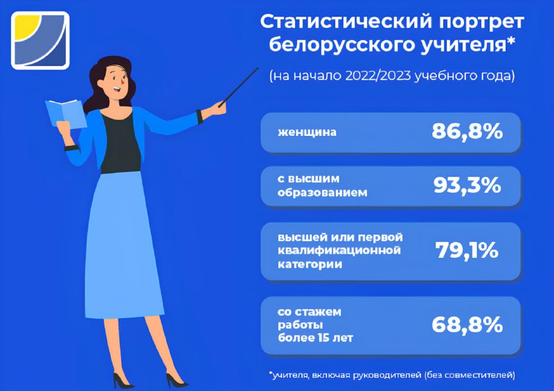 ***📊*** **Статистика: портрет белорусского учителя**