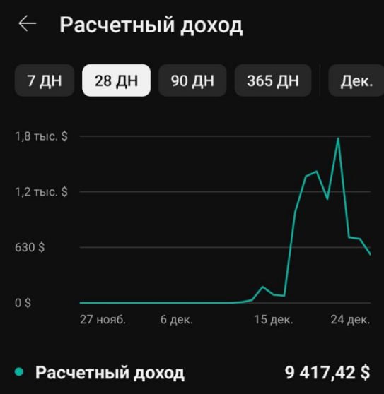 Беру каналы на работу под % …