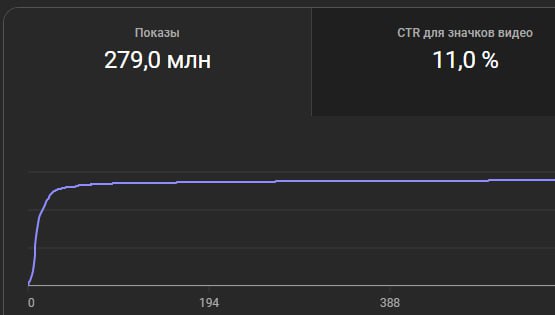 **СКУПАЮ Ютуб каналы**