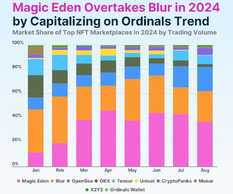 YTWO Ventures