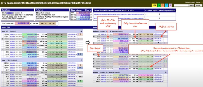 **Chainalysis предполагает, что транзакции Monero можно …