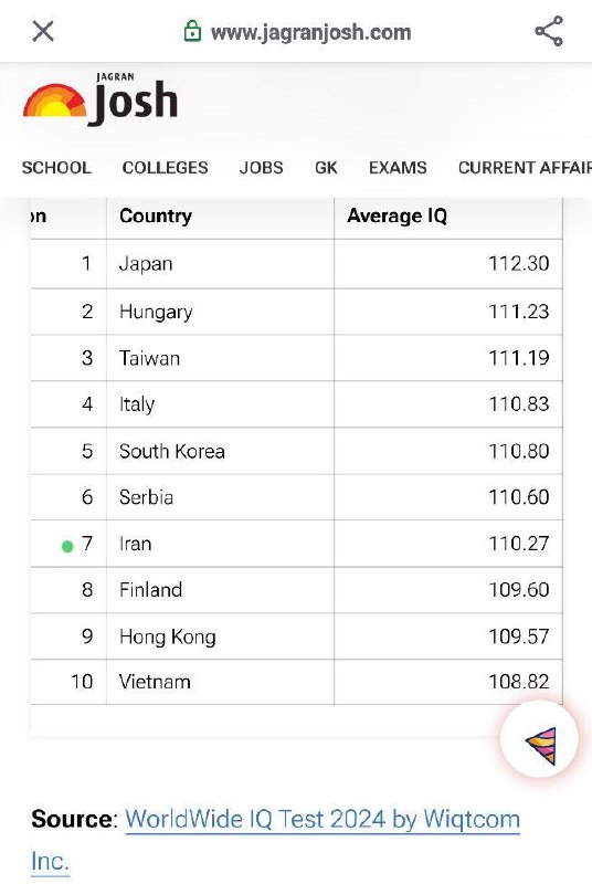 List of the Top 10 Countries …