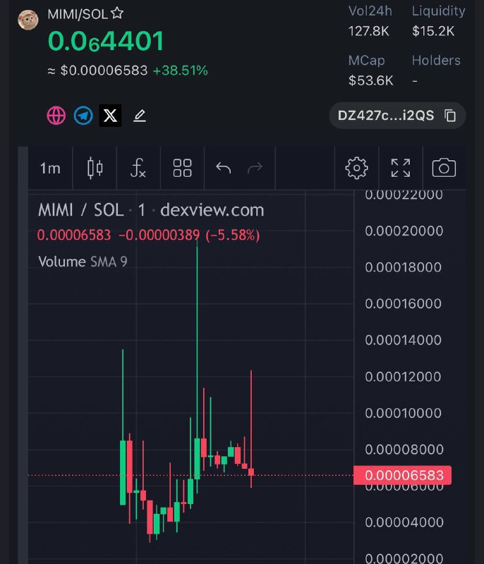 ***⚡️*****Grubumuzda WL verdiğimiz Proje 3.90 X …