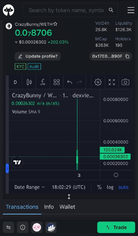 ***📸*****Grubumuzda WL verdiğimiz Proje 3X ATH …