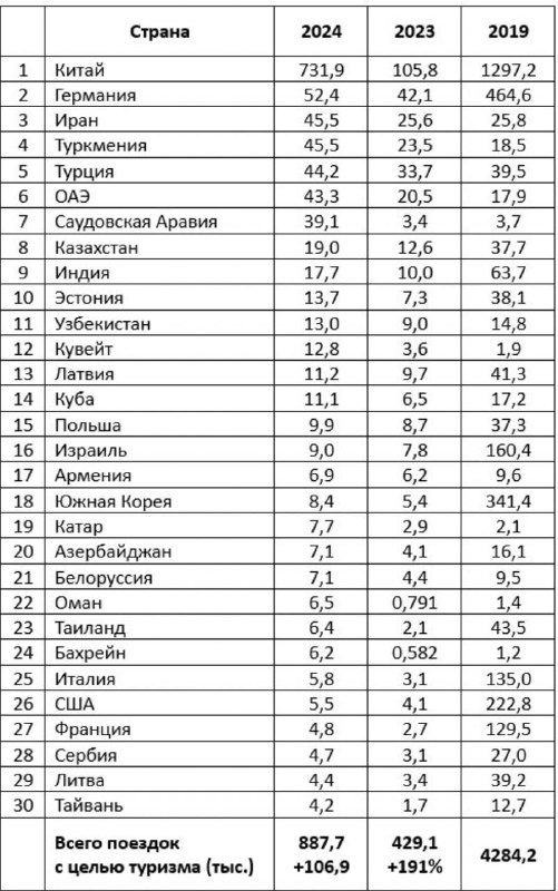 По данным Пограничной службы ФСБ РФ …