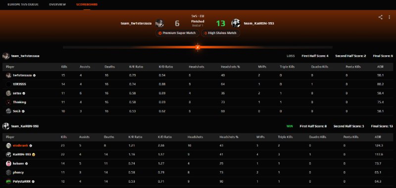 хахахаха бля да это же загонище …